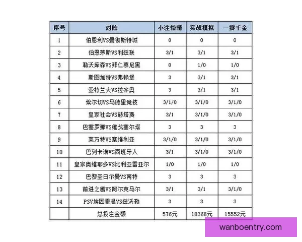 世界杯竞猜赛事数据分析与预测技巧探索助力精准投注策略